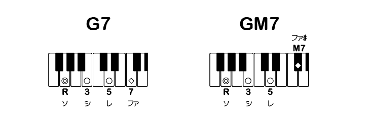 g7gm7_form